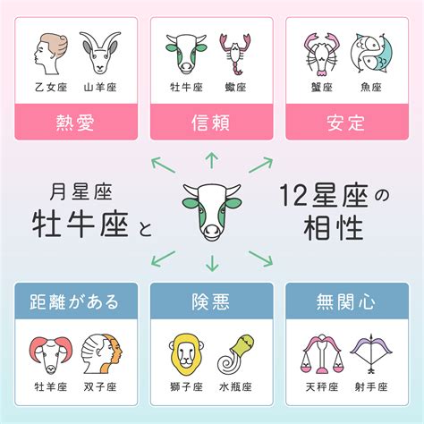 牡牛座女性と相性のいい男性|【牡牛座｜12星座の恋愛占い】牡牛座女子と恋愛の相 